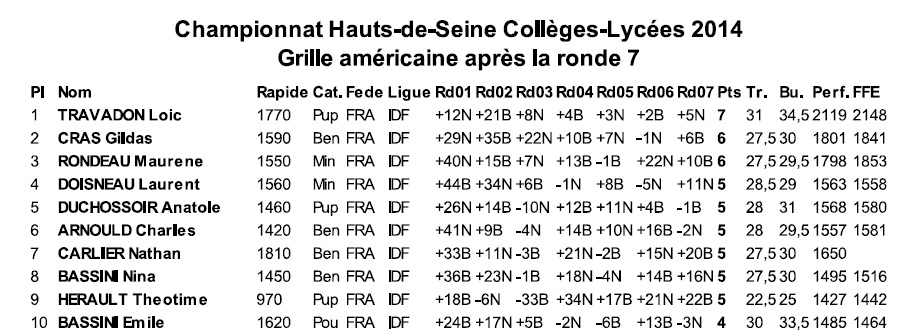 Championnat_2014_HDS_Colleges_Lycees.jpg