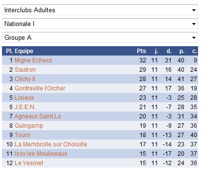 2014_Classement_Nationale_I.jpg