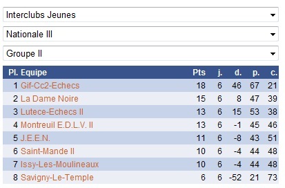 Classement_N3J_R6.jpg