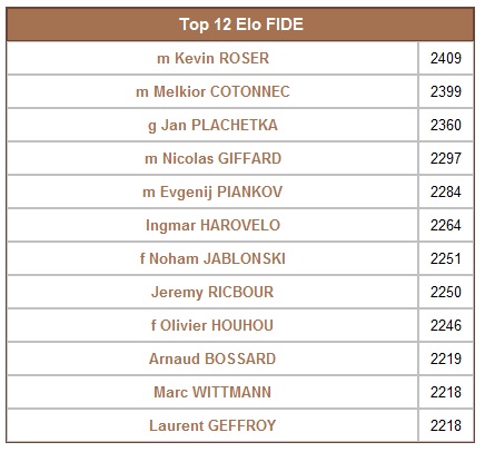 Top12Fide042014.jpg
