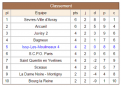Issy les Moulineaux 4