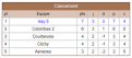 Dpt - Issy 5