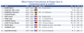 Dieppe Classement - 1