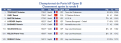 Open B - Classement