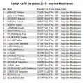 Rapide 06 2015 - Liste 8