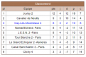 N III Groupe 10