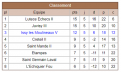 Classement NIV Issy 5 R5