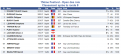 Classement Dieppe 2 R9