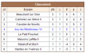 Classement Issy 6 - Ronde 1