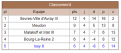 NV - Groupe B - R5