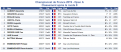Classement Chartres R9