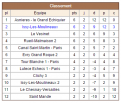 Classement Issy 1 - Ronde 1