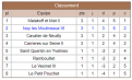 Classement Issy 6