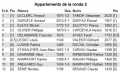 TI - Résultats Ronde 2