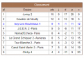 N III - Groupe 10