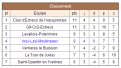Dame B - Classement R5