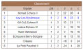 N II Jeunes Classement