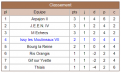 Classement Issy 7