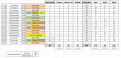 Statistiques 2601