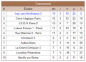 Classement NII Issy 3 R5