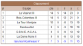 Groupe Issy V
