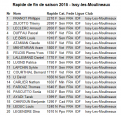 Rapide 06 2015 - Liste 7