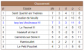 Classement Issy VI R3