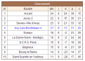 Classement Issy 4 - R9