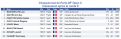 Open C - Classement