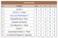 NIII Groupe 10