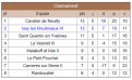 Classement NIV Issy 6 R5
