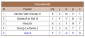 N V Groupe B