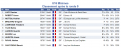 CL R9 U16