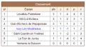Dame B - Classement Ronde 1