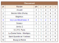 Classement Issy 4 - Ronde 1
