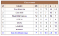 Fou B - Classement R5