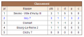 Classement Issy 7 - Ronde 1