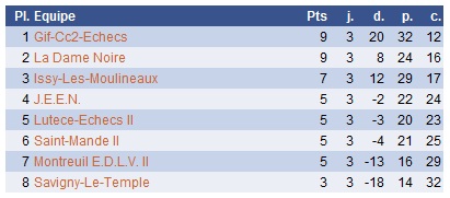 2013 2014 N3J Classement R3