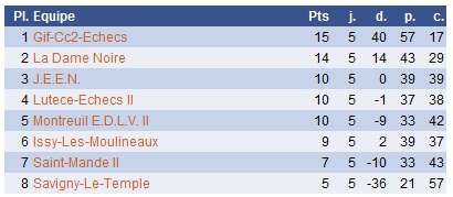 2013 2014 N3J Classement R5
