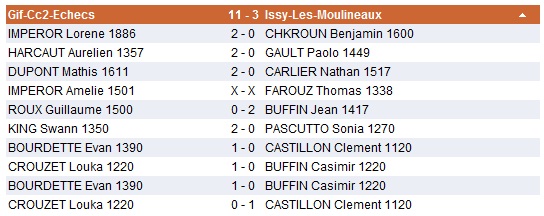 2013 2014 N3J Resultat R5