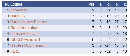 2013 2014 N4J Classement R3