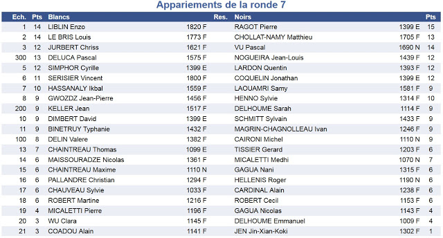 5S, 16-17,  R7 appariements