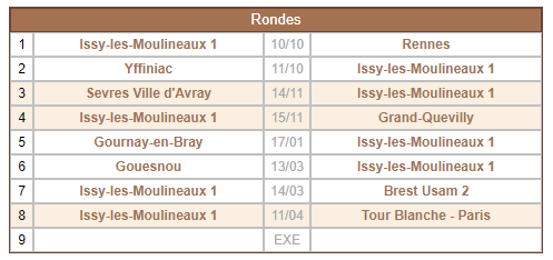 Appariements E1 - Version finale