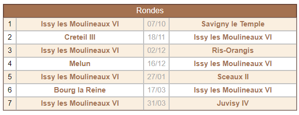 Appariements Issy VI