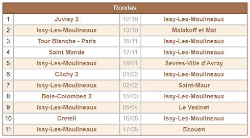 Appariements NII 2019-2020 - Groupe Centre