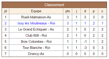 As - Roi