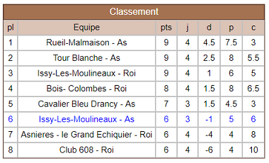 As Roi
