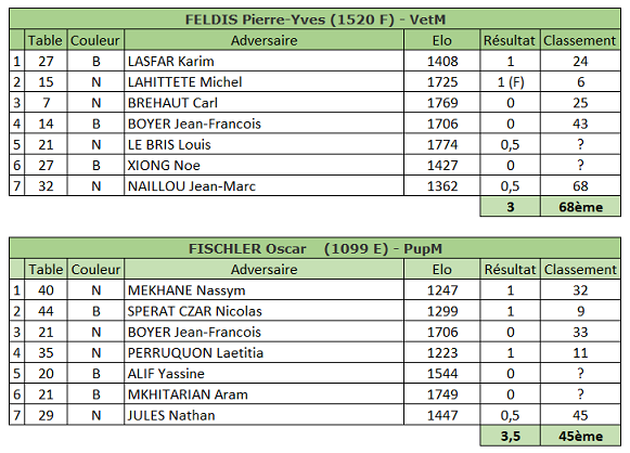 BC - Open B - PY & O