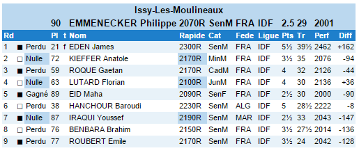 Blitz 2016 - Philippe