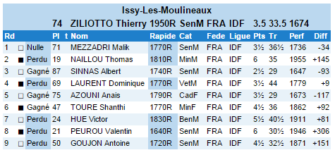Blitz 2016 - Thierry
